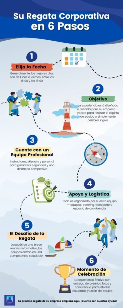 Descubra cómo planificar una regata corporativa en 6 pasos