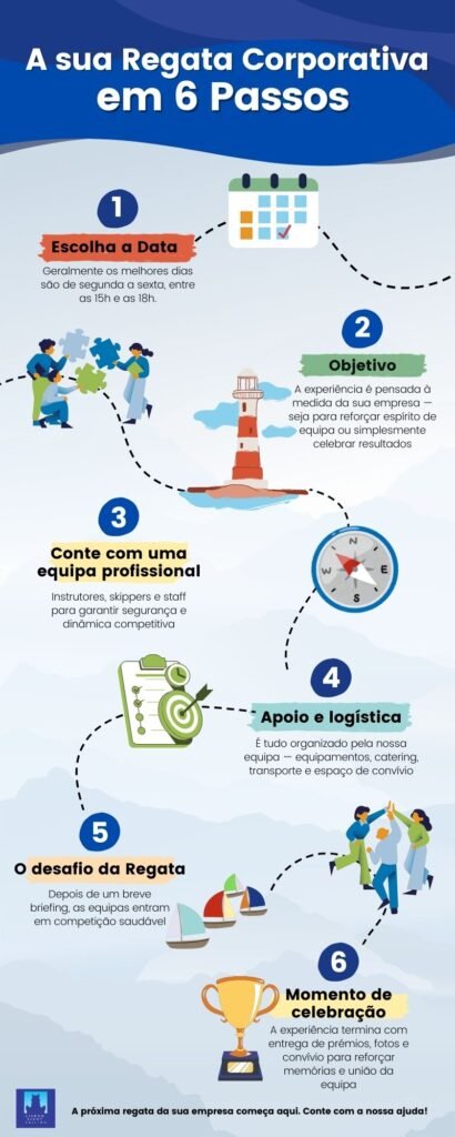 Saiba como planear uma Regata Corporativa em 6 passos