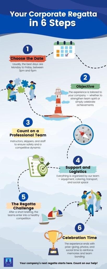 Learn how to plan a Corporate Regatta in 6 steps