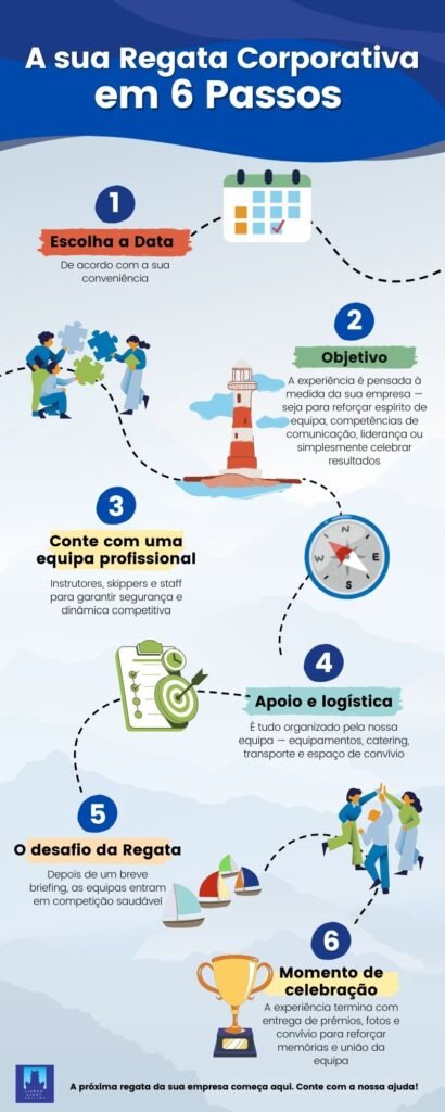 Aprenda como pode organizar uma regata no rio tejo de forma segura e sem preocupações. Nós tratamos de tudo.