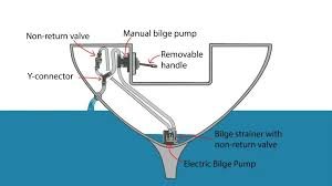 Bilge